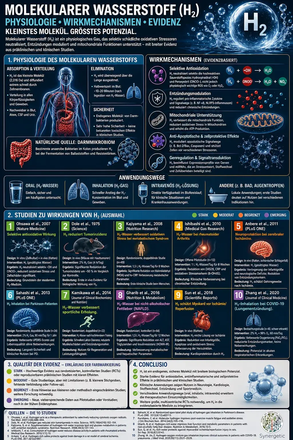 H₂ in der Medizin – Studienlage, Anwendungsgebiete und Forschungsstand